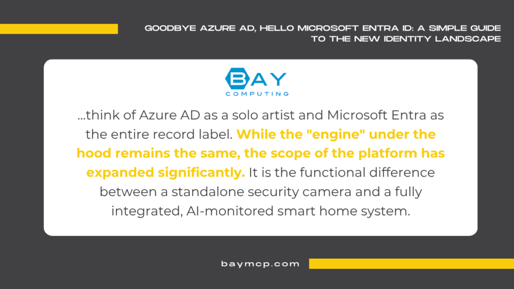Microsoft Entra ID Guide