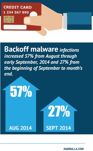 Backoff_Malware_Infections_2014_Increases.png