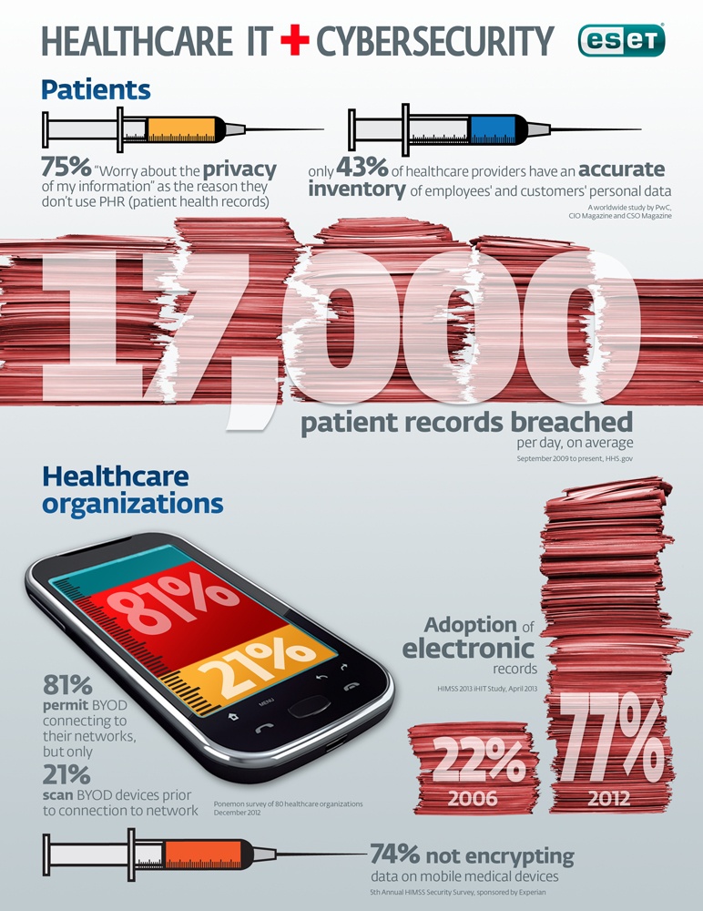 Healthcare_IT_Infographic_Patient_Information_ePHI_Infographic