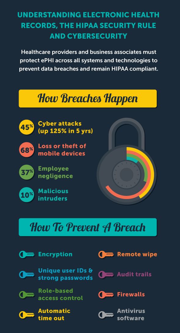 Infographic_HIPAA_HHS_PHI_Data_Management_Healthcare_IT.jpg
