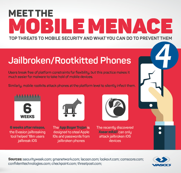 Infographic_Mobile_Menace_Jailbreaking