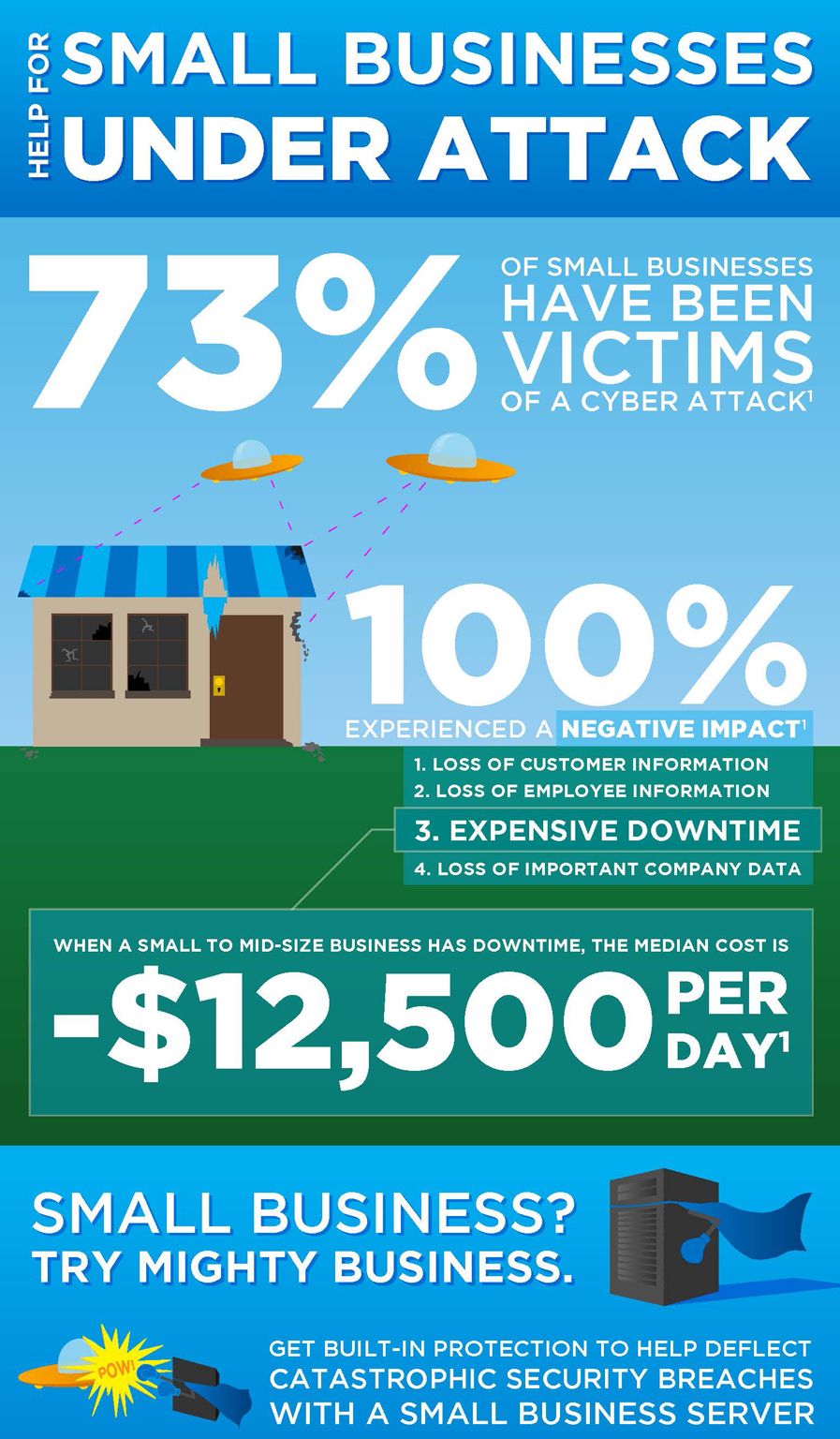 Infographic Real Cost to Small Business of Information Security and CyberAttack