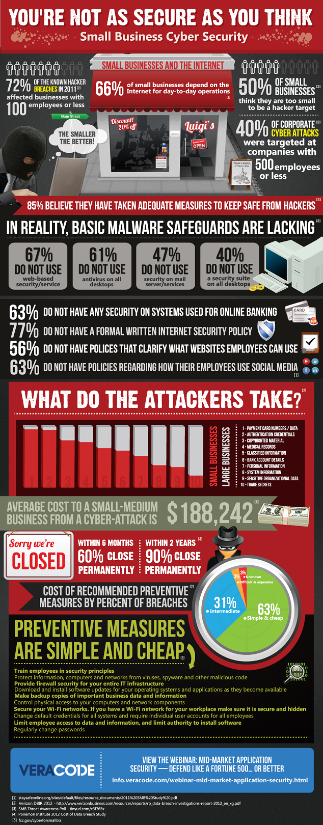 Ærlighed subtraktion momentum Too Small for IT Security? Data Says Think Again! Attacks on SMB Rise - Bay  Computing